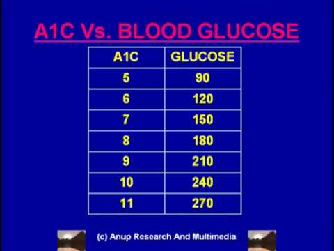 You are currently viewing A1C and Diabetes. Spoken Hindi. Written English. Dr. Anup, MD Teaches Series