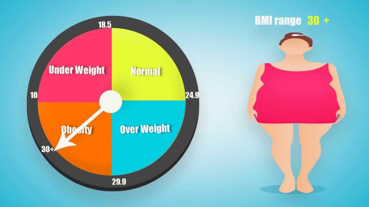 You are currently viewing BMI Calculator For Women And Men & What is BMI ?