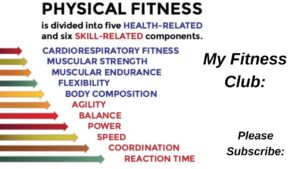 Fitness Definition Components Video – 4
