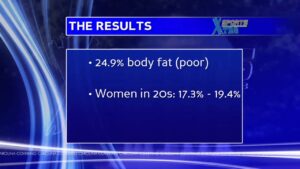 Body Mass Index vs. Body Composition (Female)