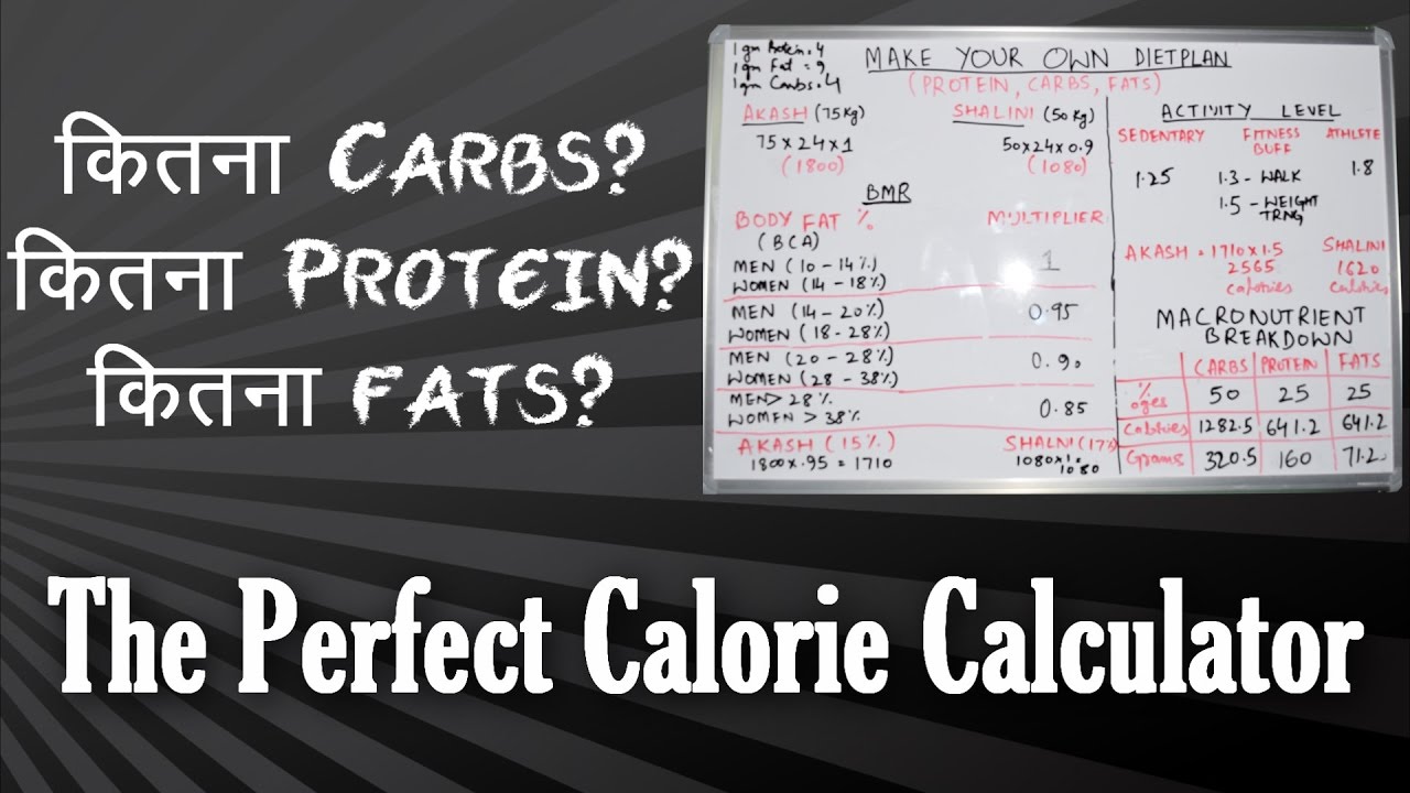 You are currently viewing जानिए आपको दिन में कितना खाना चाहिए | Calculate Your Daily Calories Intake