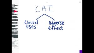 Read more about the article Carbonic Anhydrase Inhibitors EASY mnemonic | Pharmacology Mnemonics