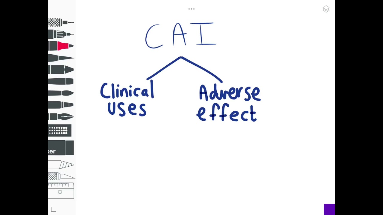 You are currently viewing Carbonic Anhydrase Inhibitors EASY mnemonic | Pharmacology Mnemonics