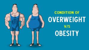 Read more about the article Overweight & Obesity Video – 15