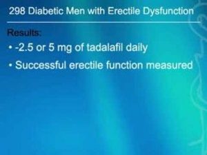 Daily Tadalafil Prevents Erectile Dysfunction in Diabetic
