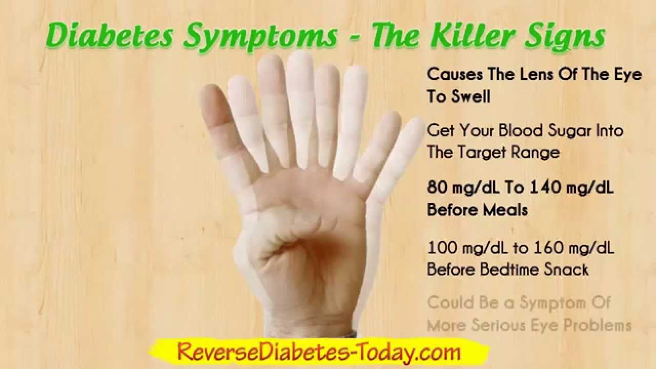You are currently viewing Diabetes Symptoms – Diabetes Type 2 and Diabetes Type 1