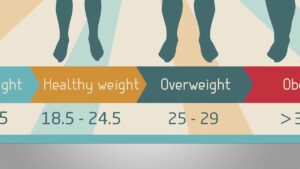 Overweight & Obesity Video – 13