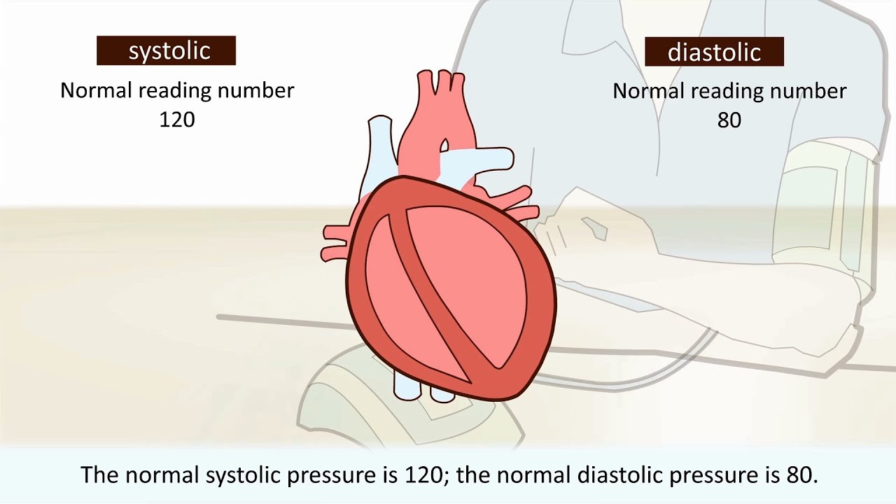 You are currently viewing High blood pressure – What is it?