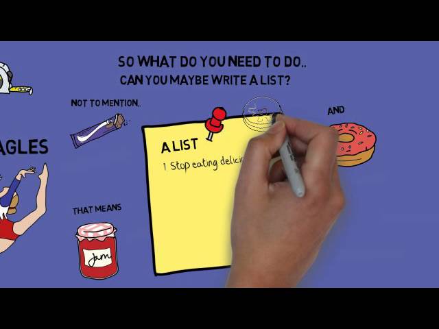 You are currently viewing How To Lose Weight Fast Animation