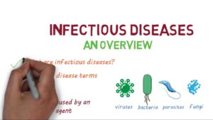 Infectious Disease Video – 1