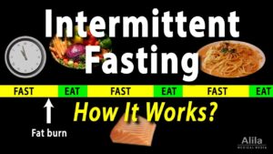 Intermittent Fasting & Fasting Video – 7