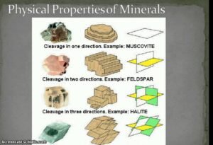 Read more about the article Mineral Cleavage