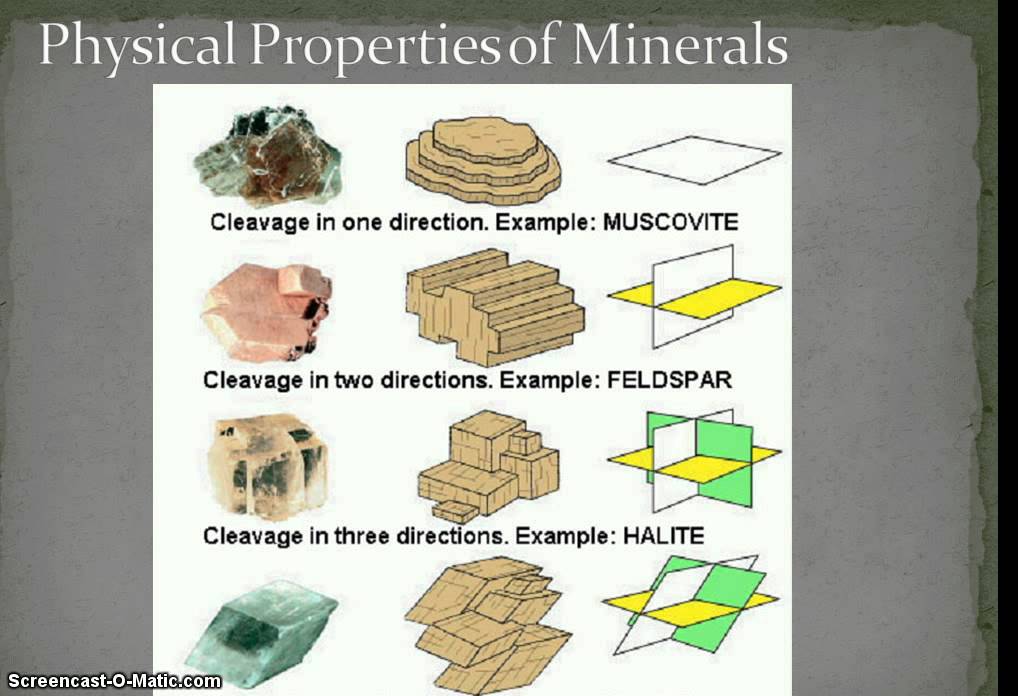 You are currently viewing Mineral Cleavage