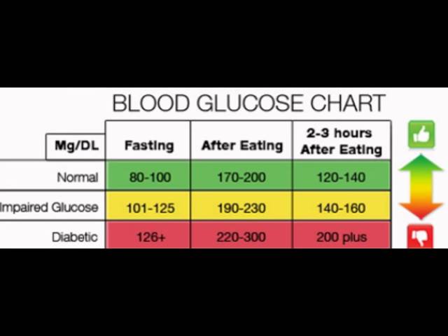 You are currently viewing Normal Blood Sugar Level