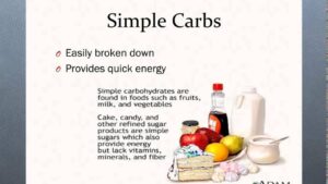 Read more about the article Nutrition Basics