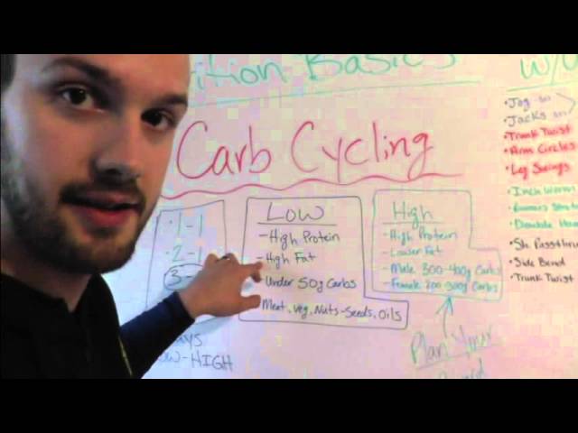 You are currently viewing Nutrition Basics: Carb Cycling