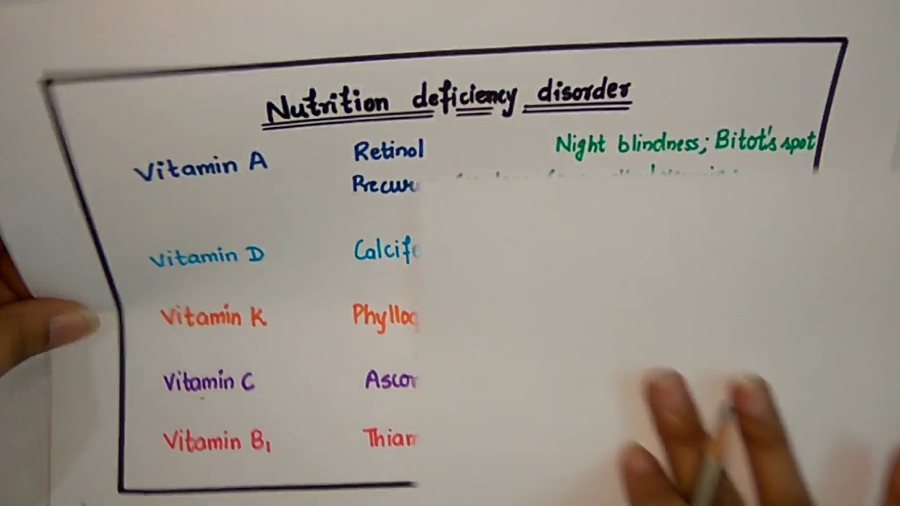 You are currently viewing Malnutrition & Nutritional Deficiency Diseases Video – 1
