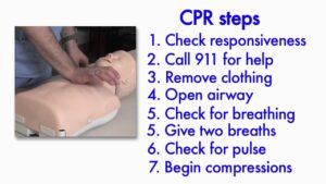 CPR Cardiopulmonary Resuscitation Video – 3