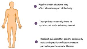 Read more about the article Psychosomatic Medicine Video – 4