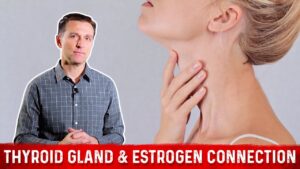 Read more about the article The Iodine-Estrogen Connection: MUST WATCH! Dr.Berg