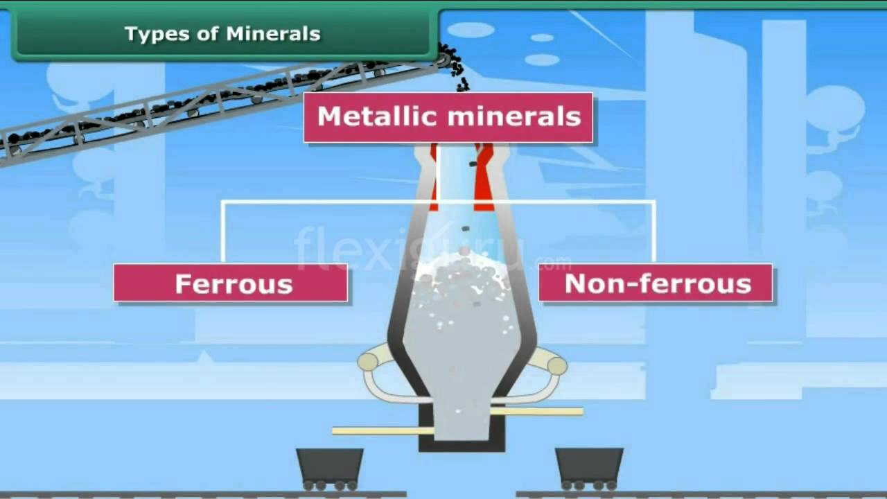 You are currently viewing Types of mineral