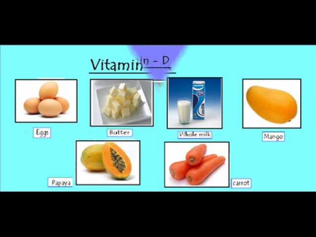 You are currently viewing Vitamins and sources