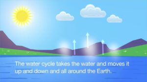 Read more about the article Water Cycle Song