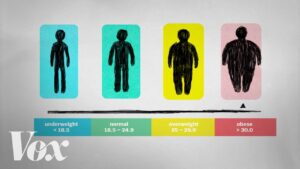 What BMI doesn’t tell you about your health