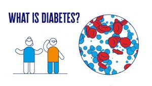 Read more about the article What Is Diabetes? | 2 Minute Guide | Diabetes UK