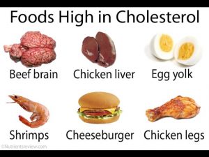 Read more about the article What is Cholesterol……?  Why We Must Control Cholesterol…..?      Reason for Heart Attack…..