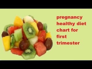 pregnancy diet chart | in 1st trimester | in animation