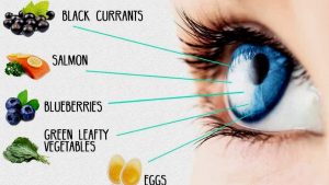 8 Foods To Improve Eyesight, Prevent Cataracts, Glaucoma & Diabetic Eye Problems