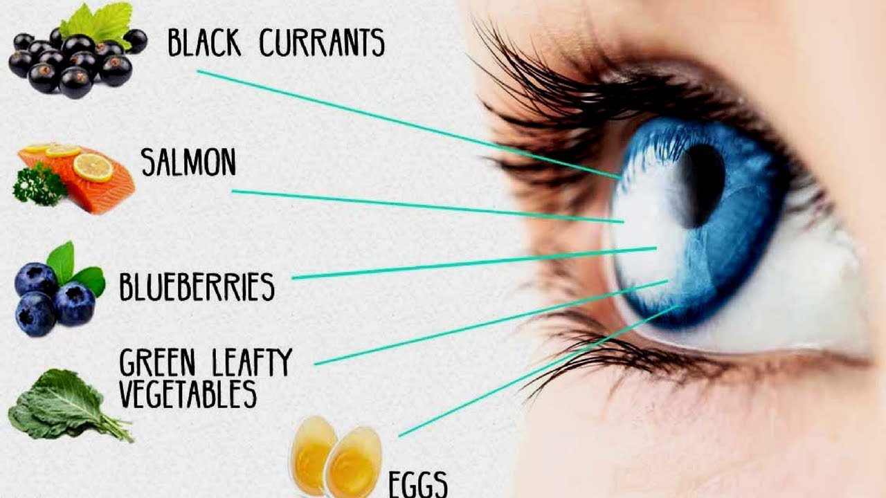 You are currently viewing 8 Foods To Improve Eyesight, Prevent Cataracts, Glaucoma & Diabetic Eye Problems