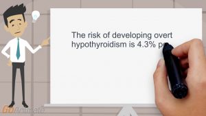 Read more about the article TPO antibodies in hypothyroidism