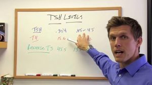 Read more about the article TSH Levels
