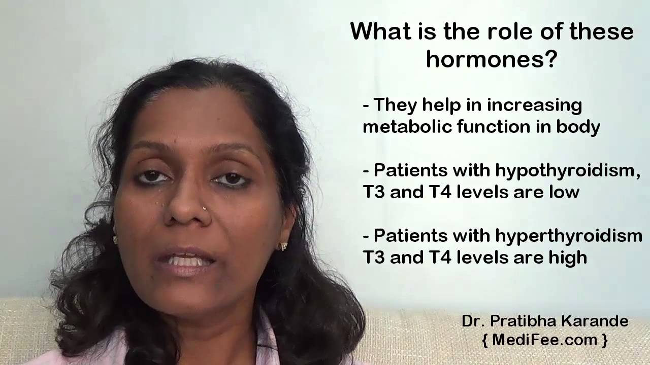 You are currently viewing Thyroid Profile – T3, T4 and TSH Explained