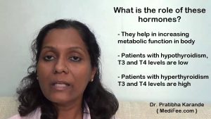 Read more about the article Thyroid Profile – T3, T4 and TSH Explained