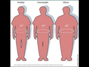 Weight Loss:  Calculating Your Body Mass Index (BMI)