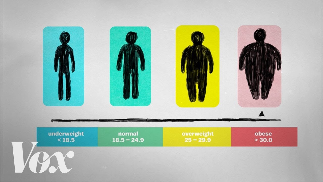 You are currently viewing What BMI doesn’t tell you about your health