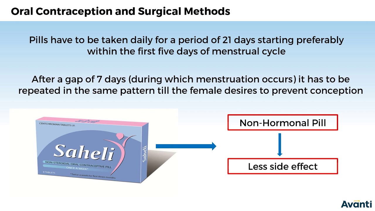 You are currently viewing 12B04.2 CV6 Oral Contraception and Surgical Methods