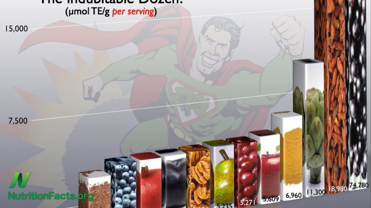Antioxidant Content of 300 Foods