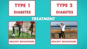 Diabetes: Do you have a type?