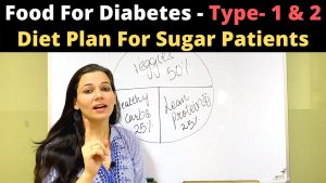 Food for Diabetics, Diet Plan for Diabetic Patient, Diabetes Diet, Diet for Sugar Patients