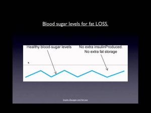 Insulin, glucagon and fat loss