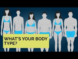 This Surprising Test Reveals Your True Body Type | Know your body for better result – in hindi
