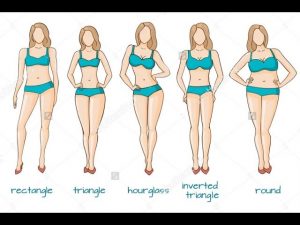 Top 10 Realistic Female Body Types